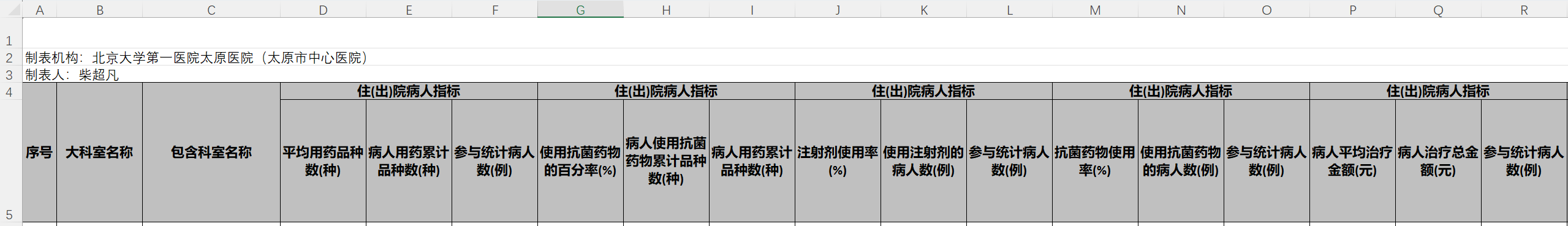 住出院病人统计表