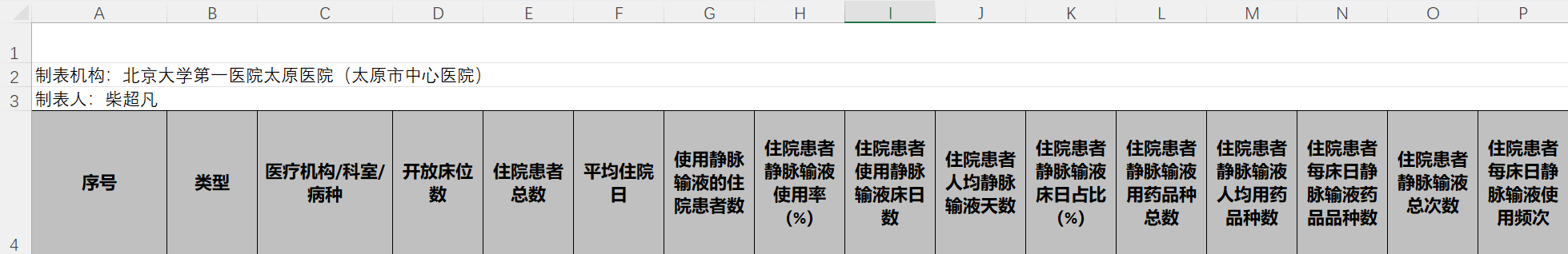 住院患者静脉输液使用监测指标调查表