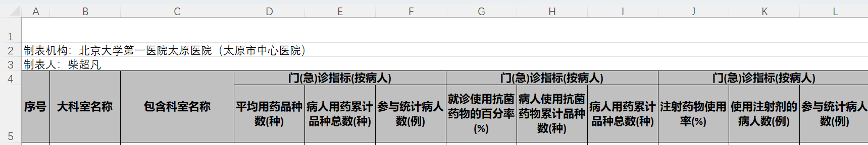 门急诊病人统计表