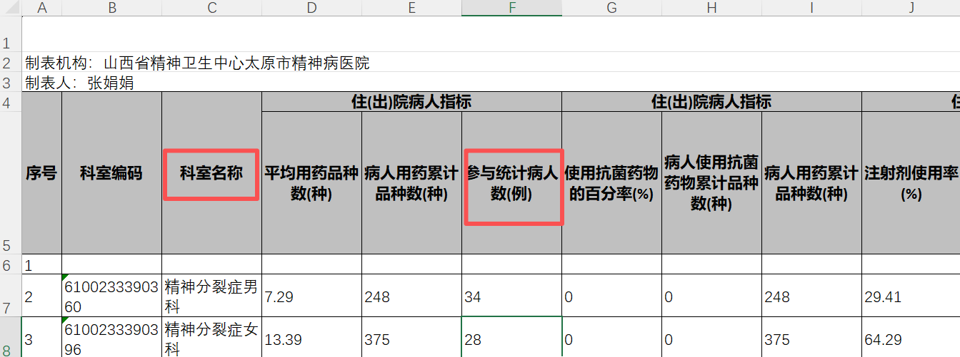 付琳版本-住出院
