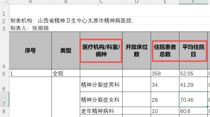 付琳版本-住出院患者静脉输入检测表
