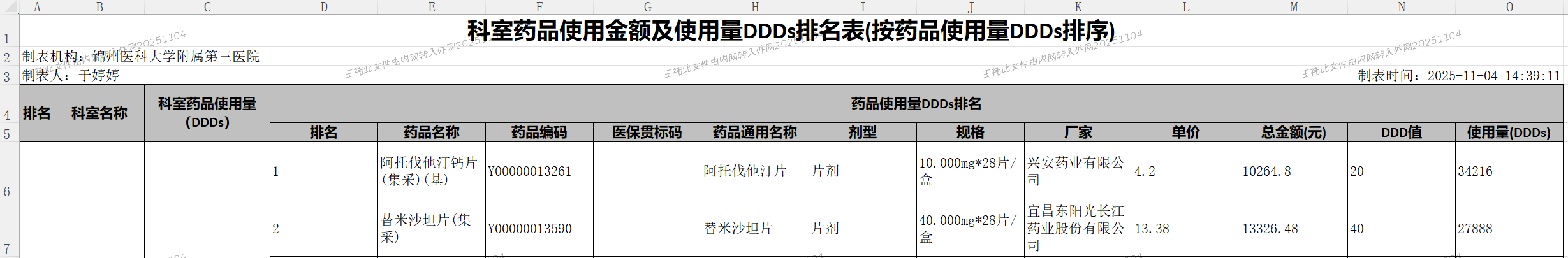 嘉懿版本-DDS使用量