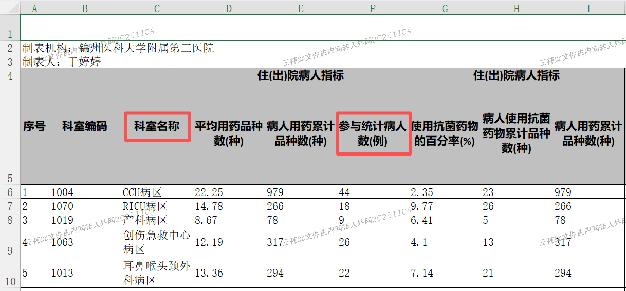 嘉懿版本-住出院