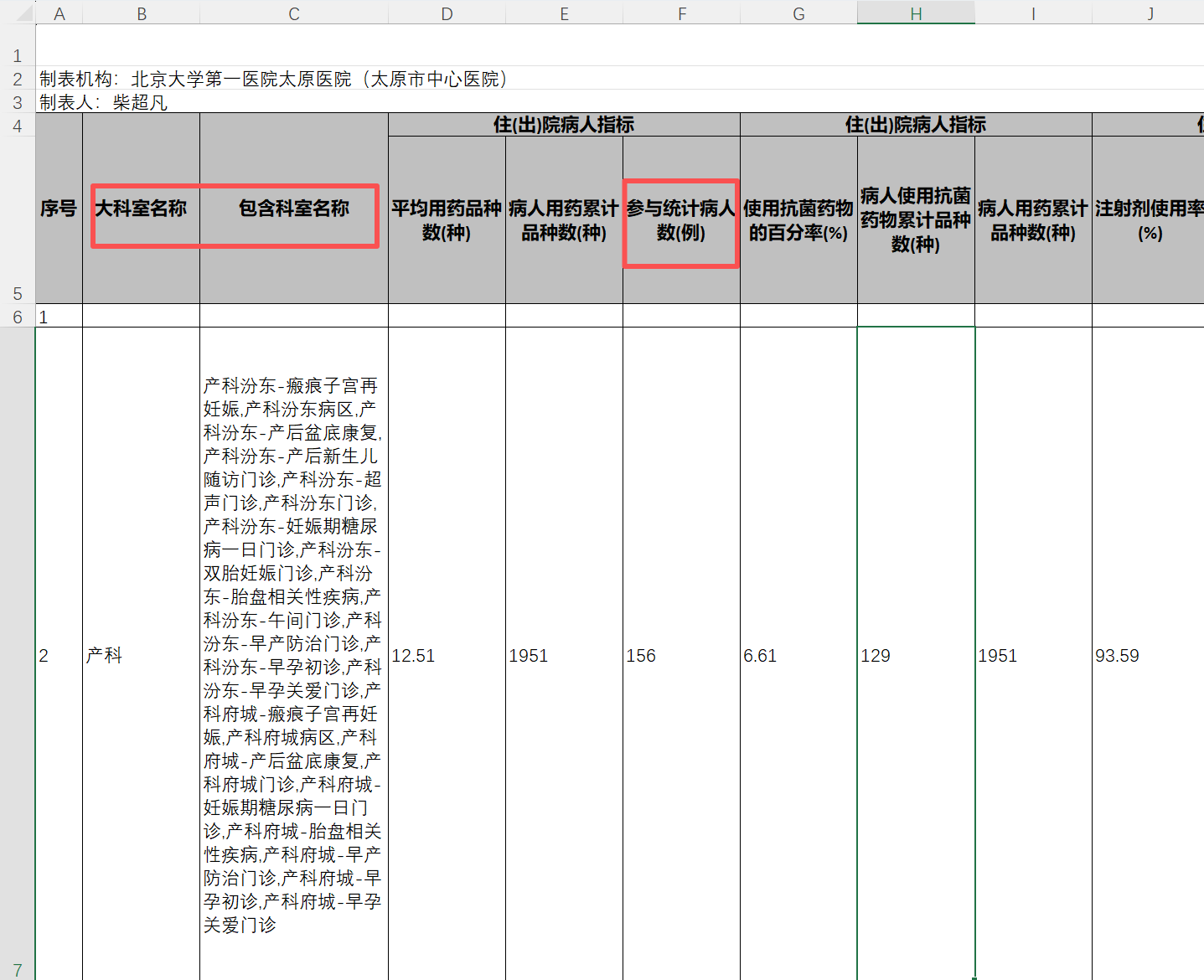 大科室版本-住出院