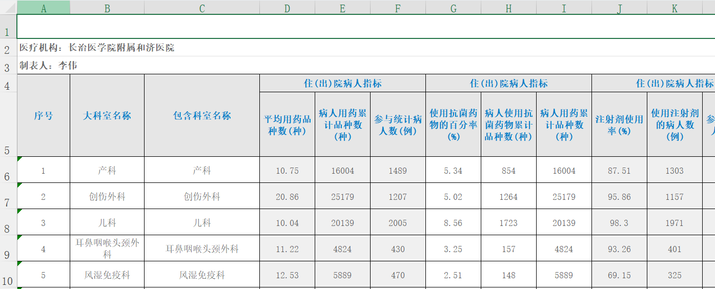 美康2.0-出院指标