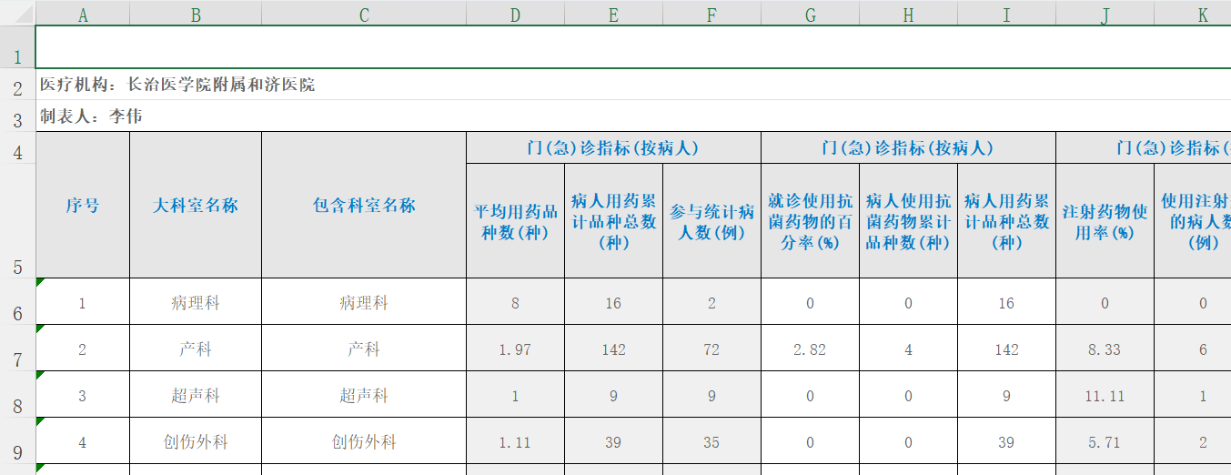 美康2.0-门诊人次
