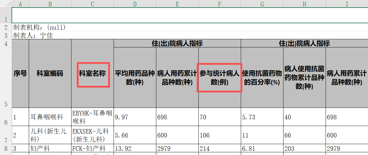 通用版本-住出院