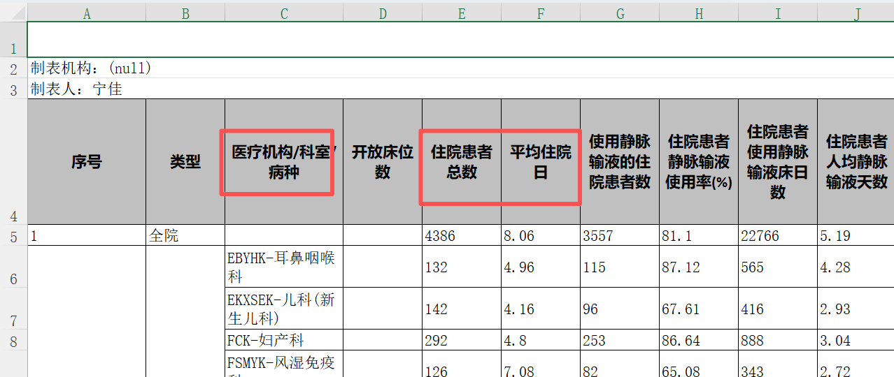 通用版本-住院输液